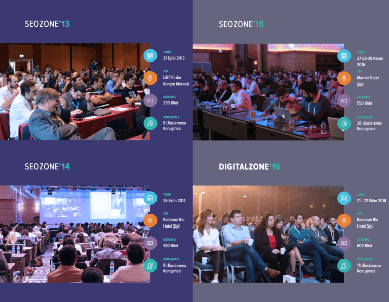 Mozcon Konuşmacıları Digitalzone Konferansında
