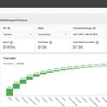 adometry-analytics