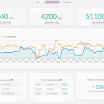adspike-report