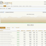 avidtrack