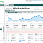 doubleclick-search
