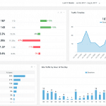 reportdash