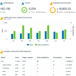 swydo-monitoring