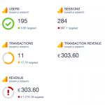 swydo-monitoring-SEO